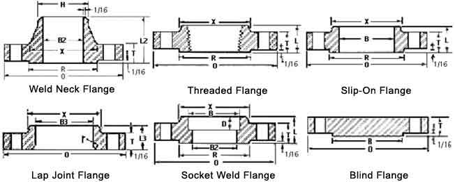a105-flange-size